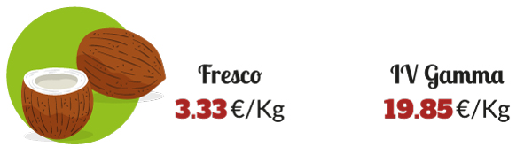 cocco